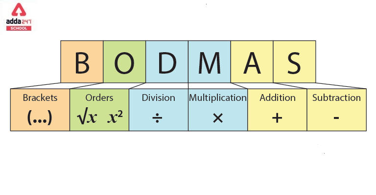 BODMAS Full Form With Sign, Examples in Computer_30.1