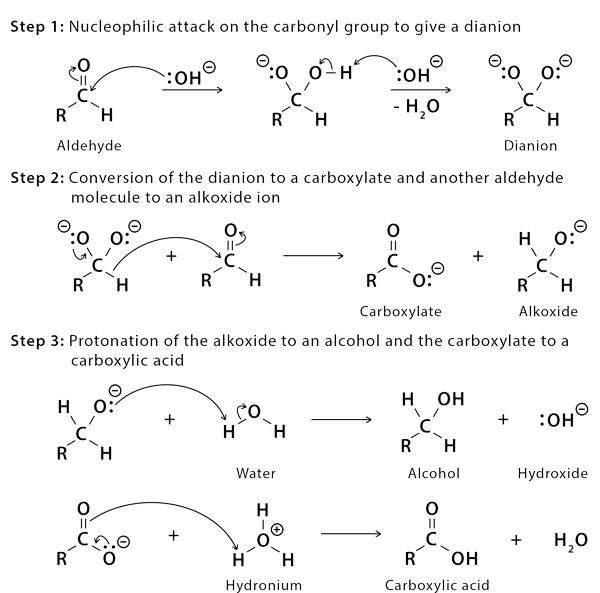 mechanism