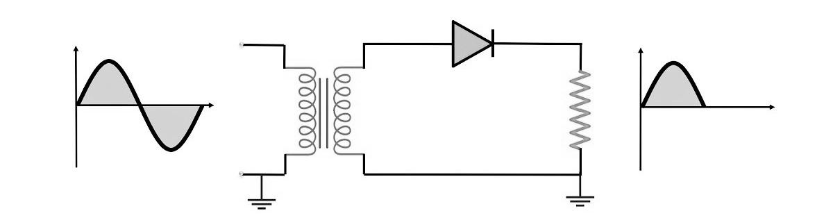 half wave rectifier