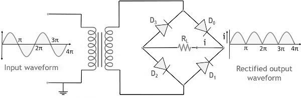 full wave rectifier
