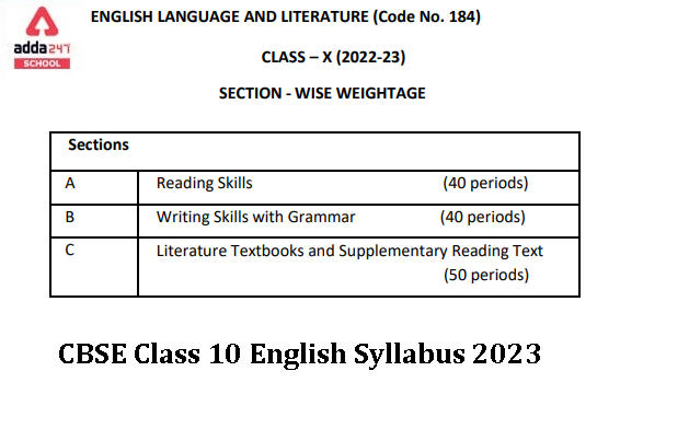 CBSE Class 10 English Syllabus 2022-2023_30.1