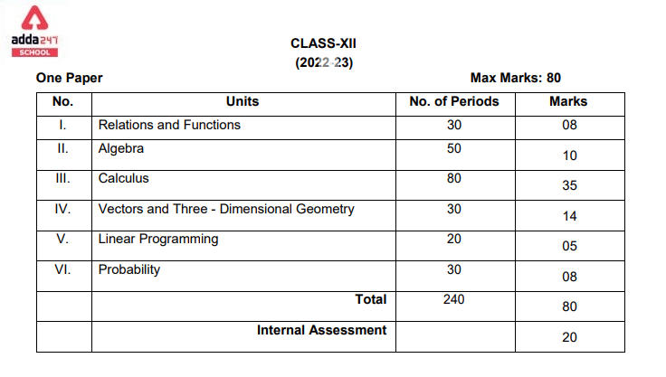 CBSE Class 12 Mathematics Syllabus 2022-23_30.1