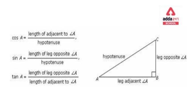 Trigonometry Table- Learn Sin Cos Tan Table, Trigonometric Ratio Value Chart -_4.1