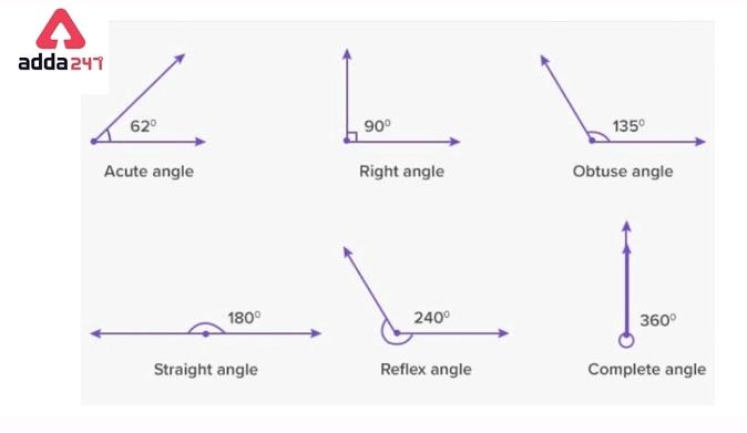 Types of Angles for Class 5 to 9 in Maths- Check Definitions