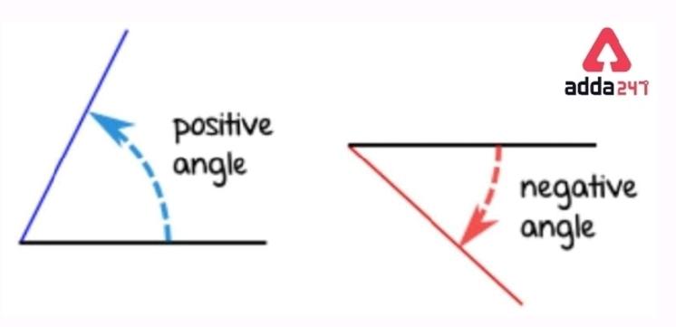 Positive angle and Negative angle