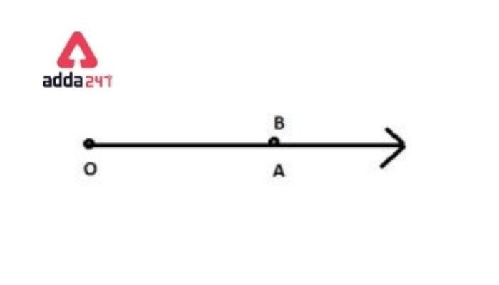 Types of Angles for Class 5 to 9 in Maths- Check Definitions -_3.1