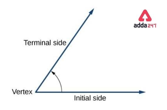 Types of Angles for Class 5 to 9 in Maths- Check Definitions_12.1