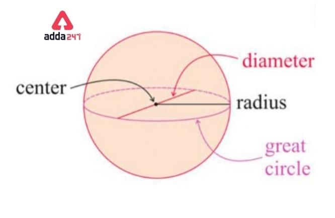 Sphere Formula For Diameter, Surface Area and Volume_3.1