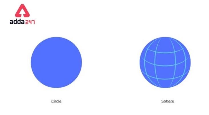 Sphere Formula For Diameter, Surface Area and Volume_6.1