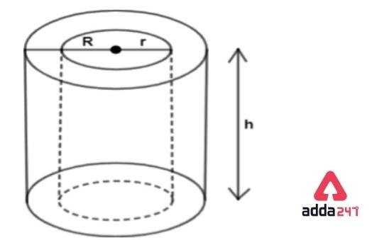 Volume of Cylinder Formula, Unit, and Questions_5.1