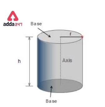 Volume of Cylinder Formula, Unit, and Questions_3.1