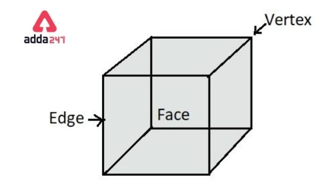 Cube Formula, Surface area and Volume Formulas in Maths -_4.1