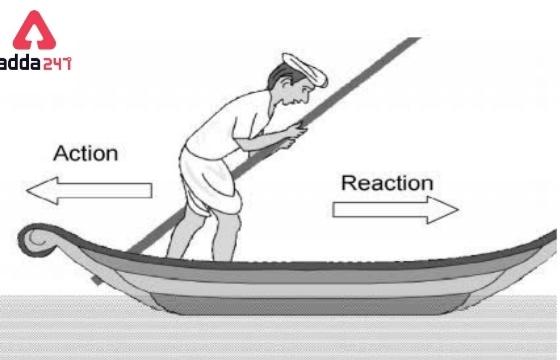 Newton's Laws of Motion for Class 9- Know First, Second, Third Law with Examples -_6.1