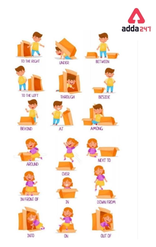 Preposition Definition and Types with Examples, Exercises_3.1