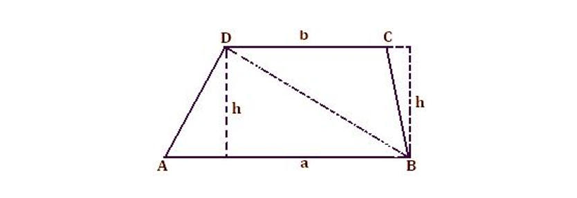 Areas of Trapezium