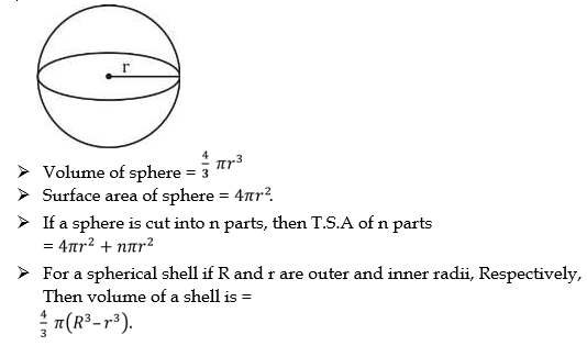 Mensuration Formulas PDF for All 2D, 3D Shapes in Maths, Get Chart_5.1