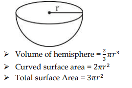 Mensuration Formulas PDF for All 2D, 3D Shapes in Maths, Get Chart_6.1