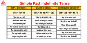simple past indefinite tense