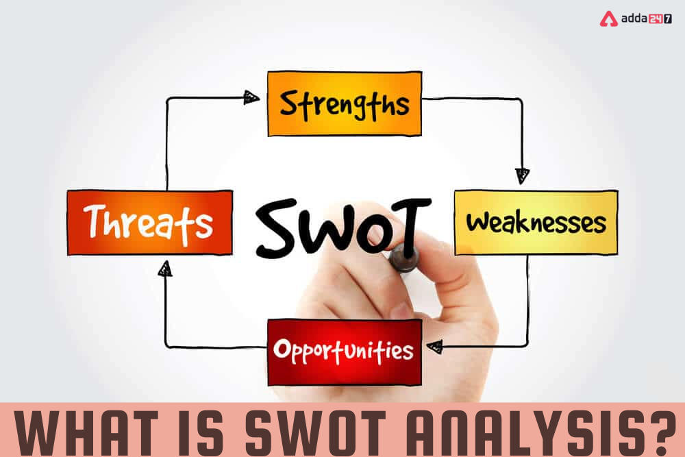 What Is SWOT Analysis? 