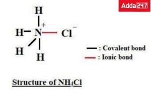 What is Covalent Bond Class 10 with Example_8.1