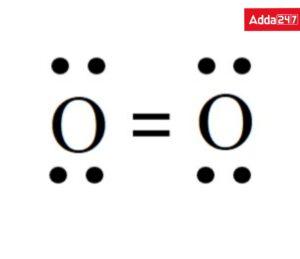 What is Covalent Bond Class 10 with Example_4.1