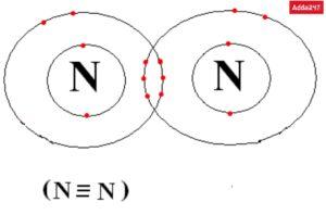 What is Covalent Bond Class 10 with Example_5.1