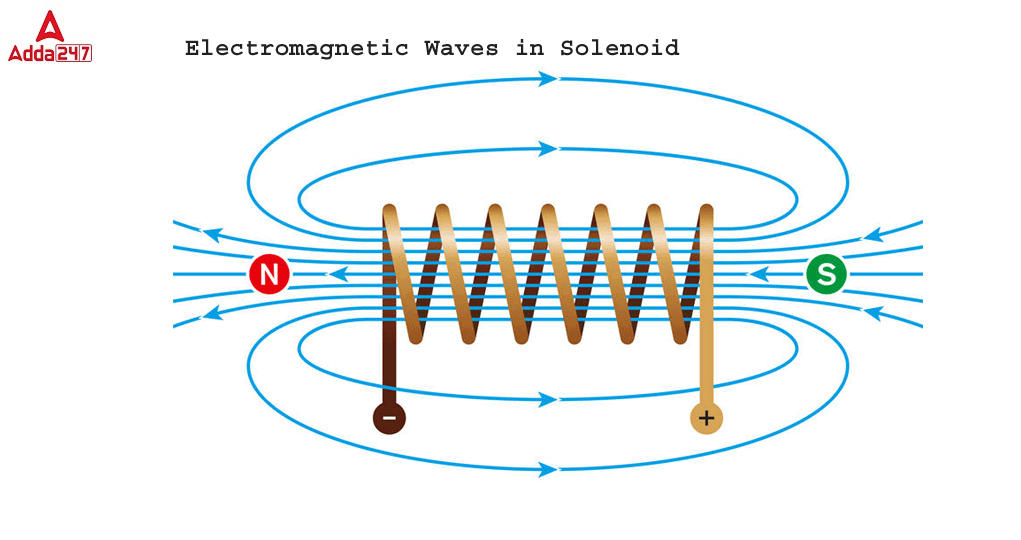 What is a Solenoid