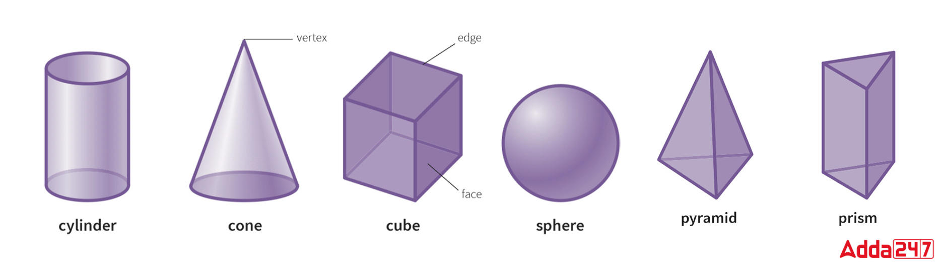 3 D shapes Chart