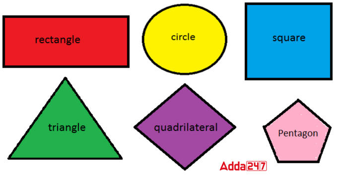 Two Dimensional Chart