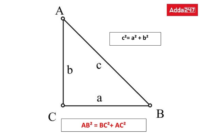 Pythagoras Theorem