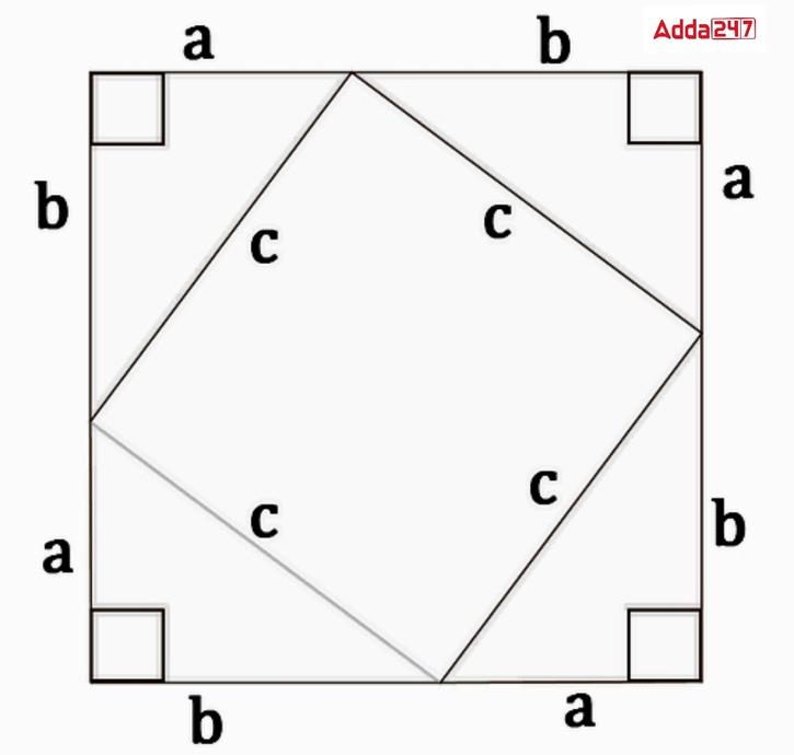 Pythagoras Theorem