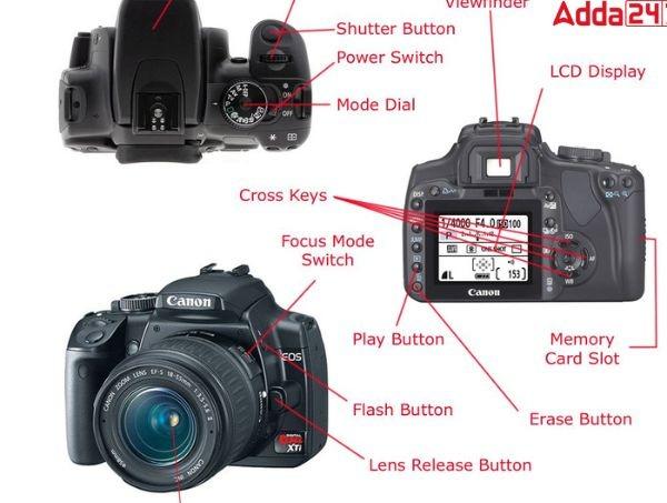 DSLR Full Form: