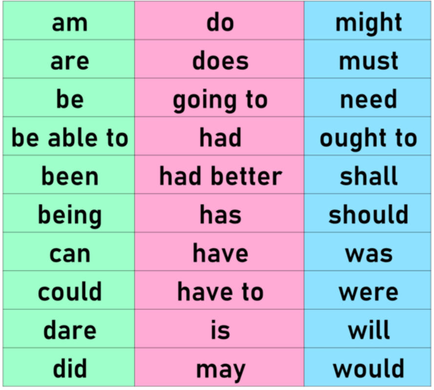 Auxiliary Verb List