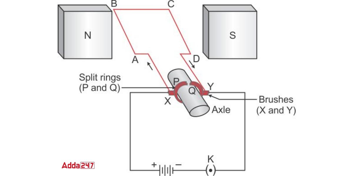 Simple Electric Motor Diagram