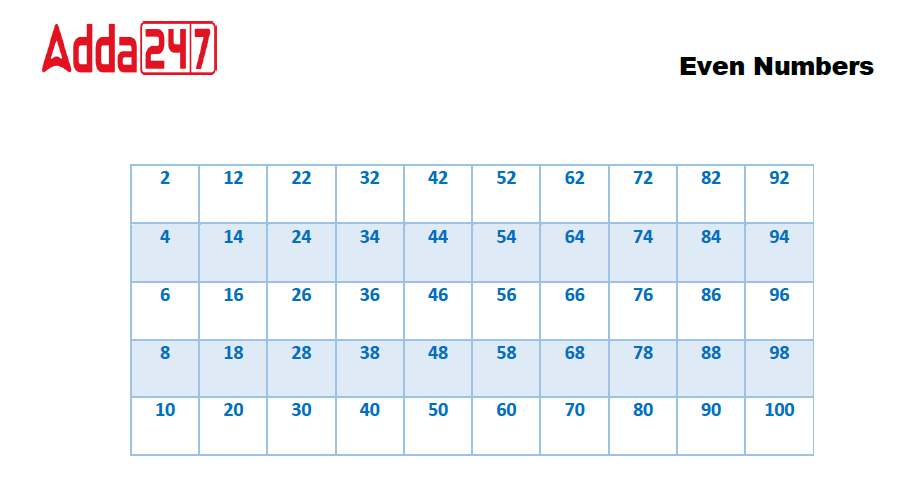 Even numbers chart