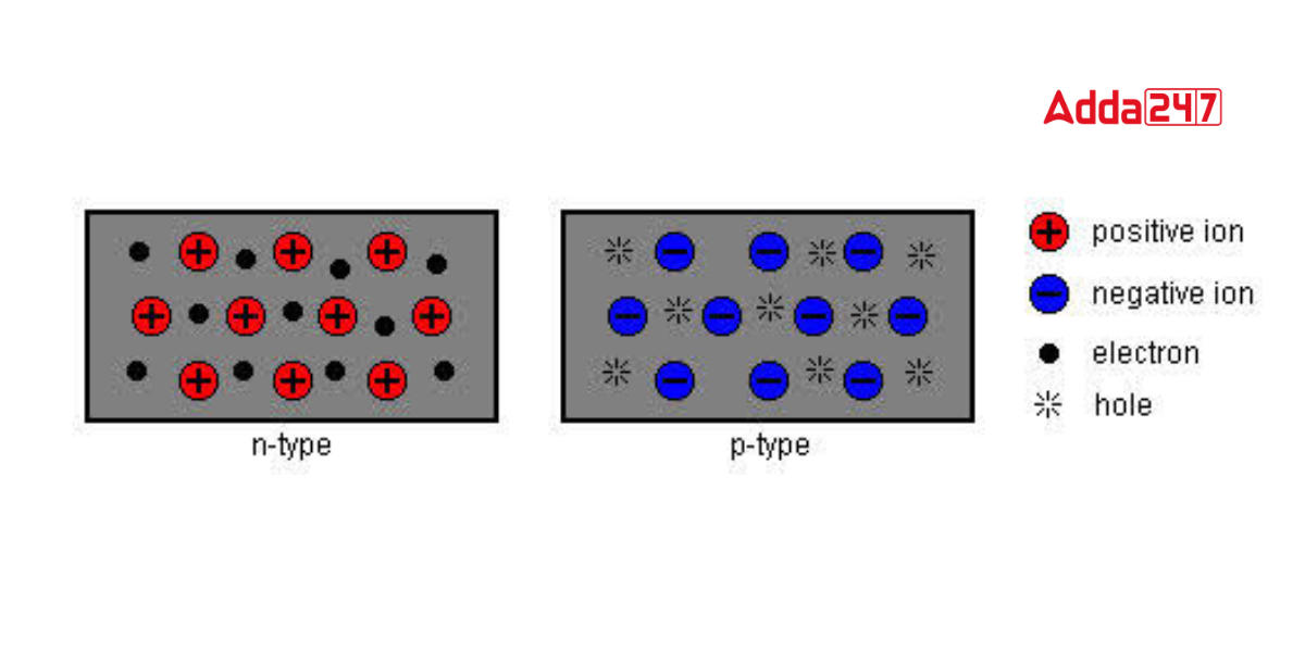 Semiconductors