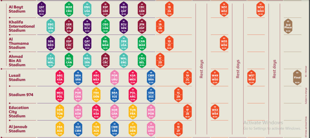 fifa world cup 2022 schedule chart