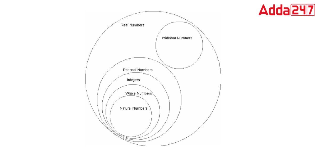 Rational Numbers- Definition, Symbol, Properties, Types and Examples -_4.1