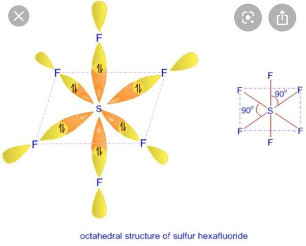 sp3d2 hybridization shape