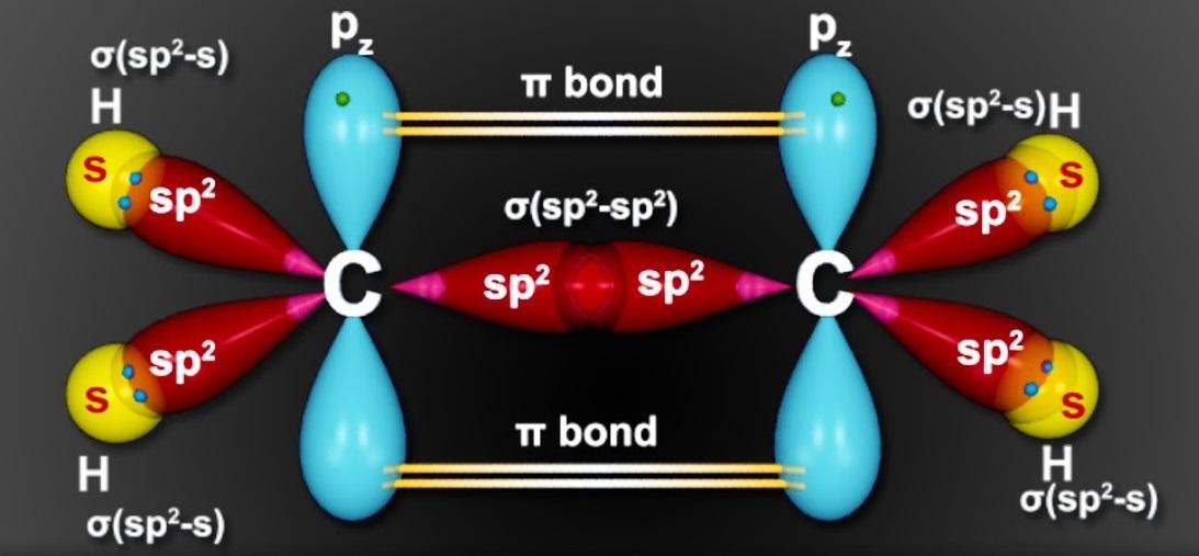 sp2 hybridization shape