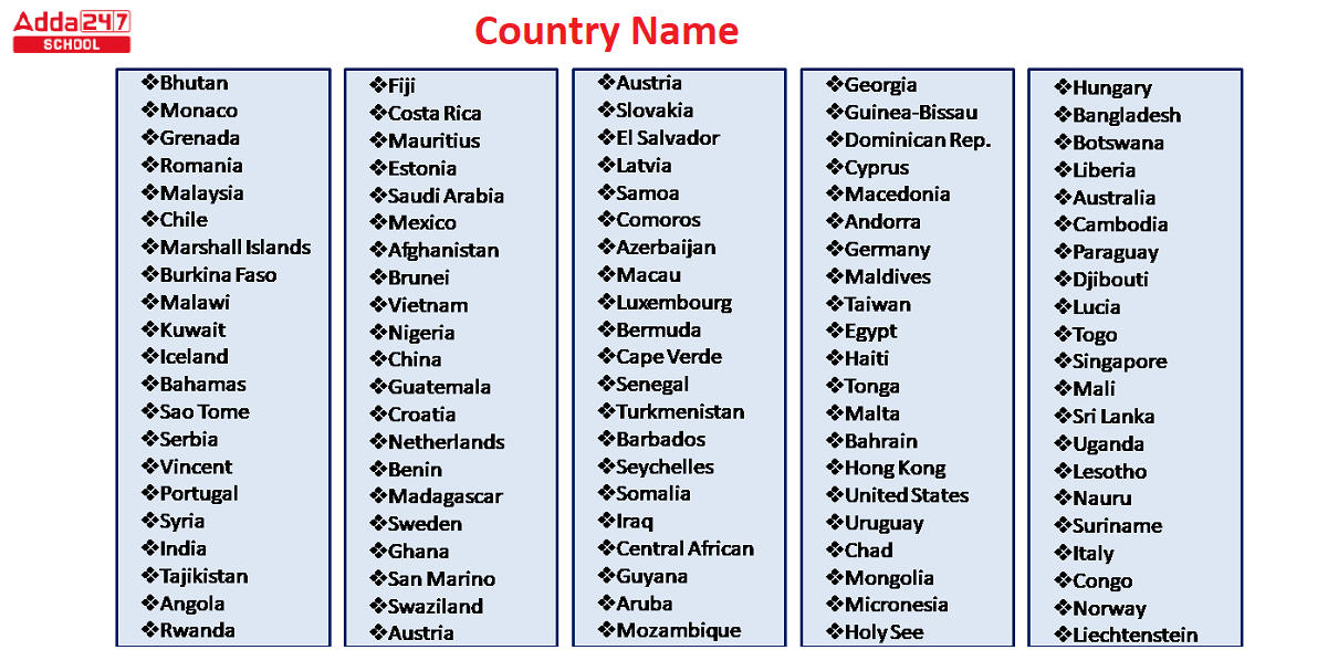 country name