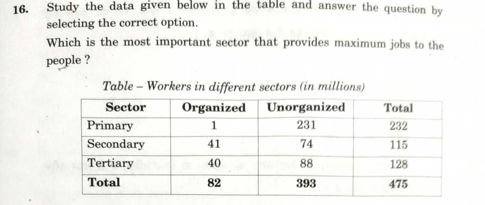 CBSE Class 10 Social Science Answer key 2024, Get SST Paper Set 1,2,3_6.1