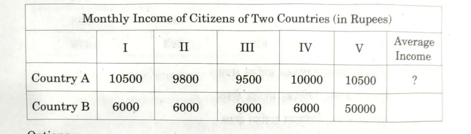 CBSE Class 10 Social Science Answer key 2024, Get SST Paper Set 1,2,3_5.1