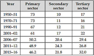 Class 12 Economics Board Paper 2024 {Expected}_4.1