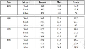 Class 12 Economics Board Paper 2024 {Expected}_5.1