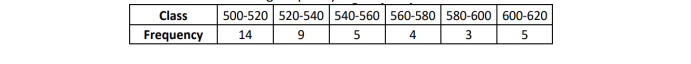 Class 10 Maths Board Paper 2024 {Most Expected}_11.1