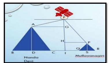 Class 10 Maths Board Paper 2024 {Most Expected}_18.1