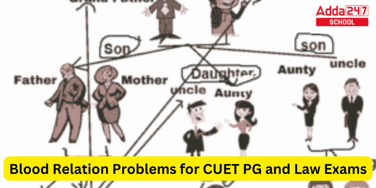 Blood Relation questions for CUET PG and Law Exams