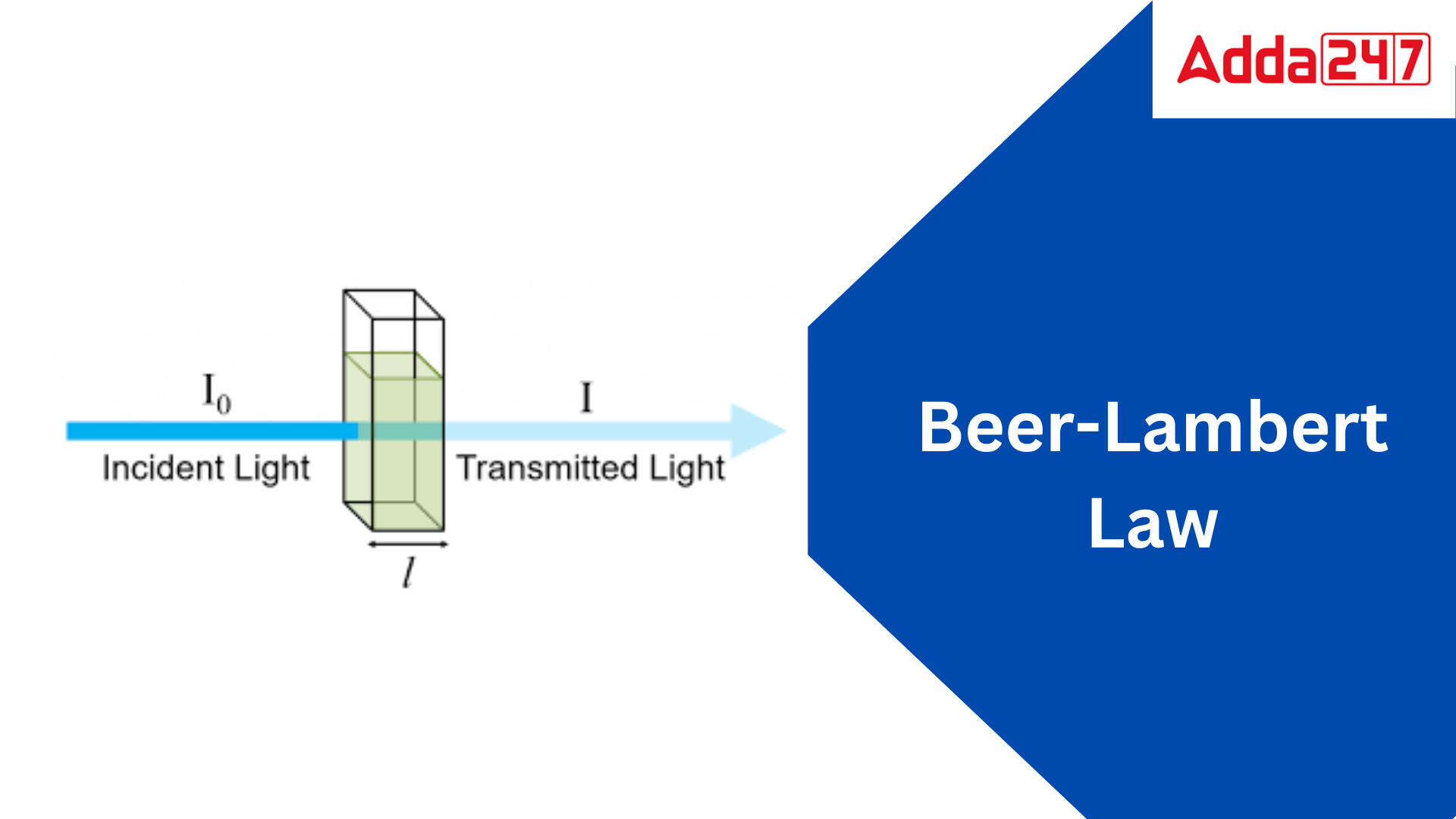 Beer Lambert Law Equation Derivation, Formula, Examples