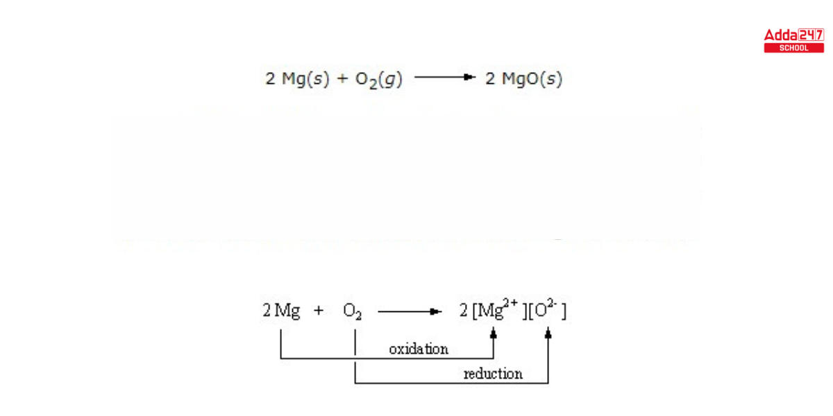 Electrochemistry - Meaning, Electrochemical Cells, Notes PDF for NEET_4.1